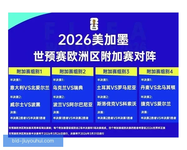 2026世界杯组委会正式确认每队大名单将扩展至26人