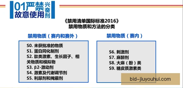 欧洲青年联赛兴奋剂行踪申报，反兴奋剂无死角